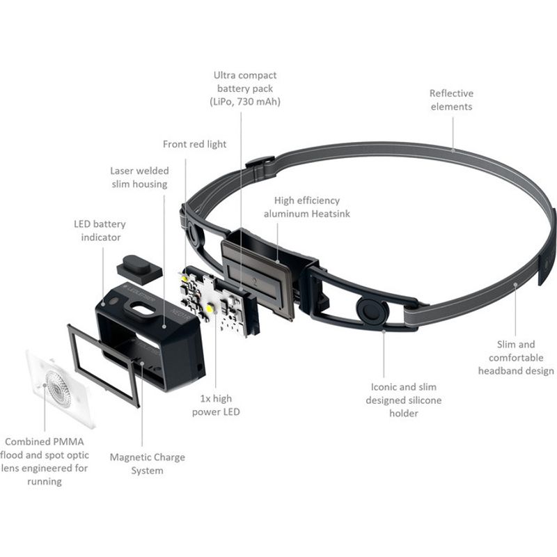 Ledlenser hodelykt Neo1R One